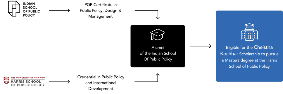 ISPP Scholars Journey with the Chicago Harris