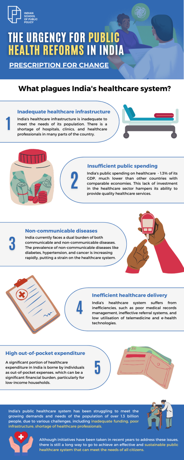 The Urgency For Public Health Reforms In India - ISPP | India's Leading ...