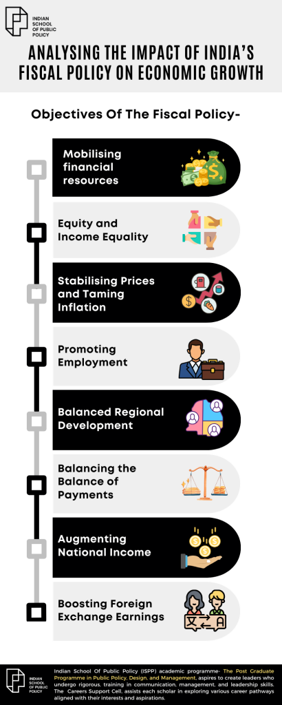 Analysing India's Fiscal Policy on Economic Growth | ISPP