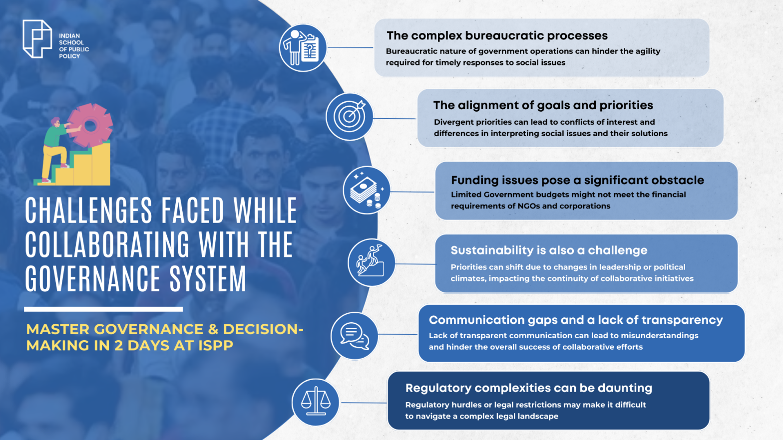 Image result for Learn Governance & Decision-Making in Just 2 Days
