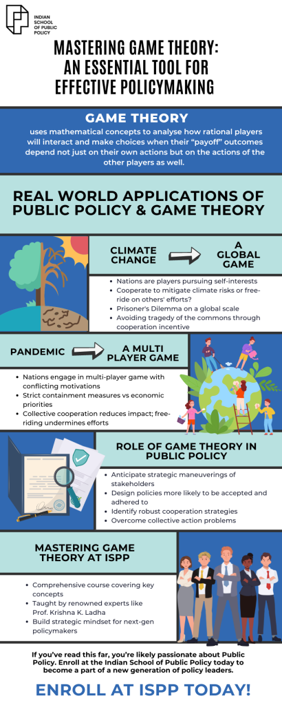 Game Theory Political Science Examples A Game Theory: An Essential Tool for Effective Policymaking- ISPP