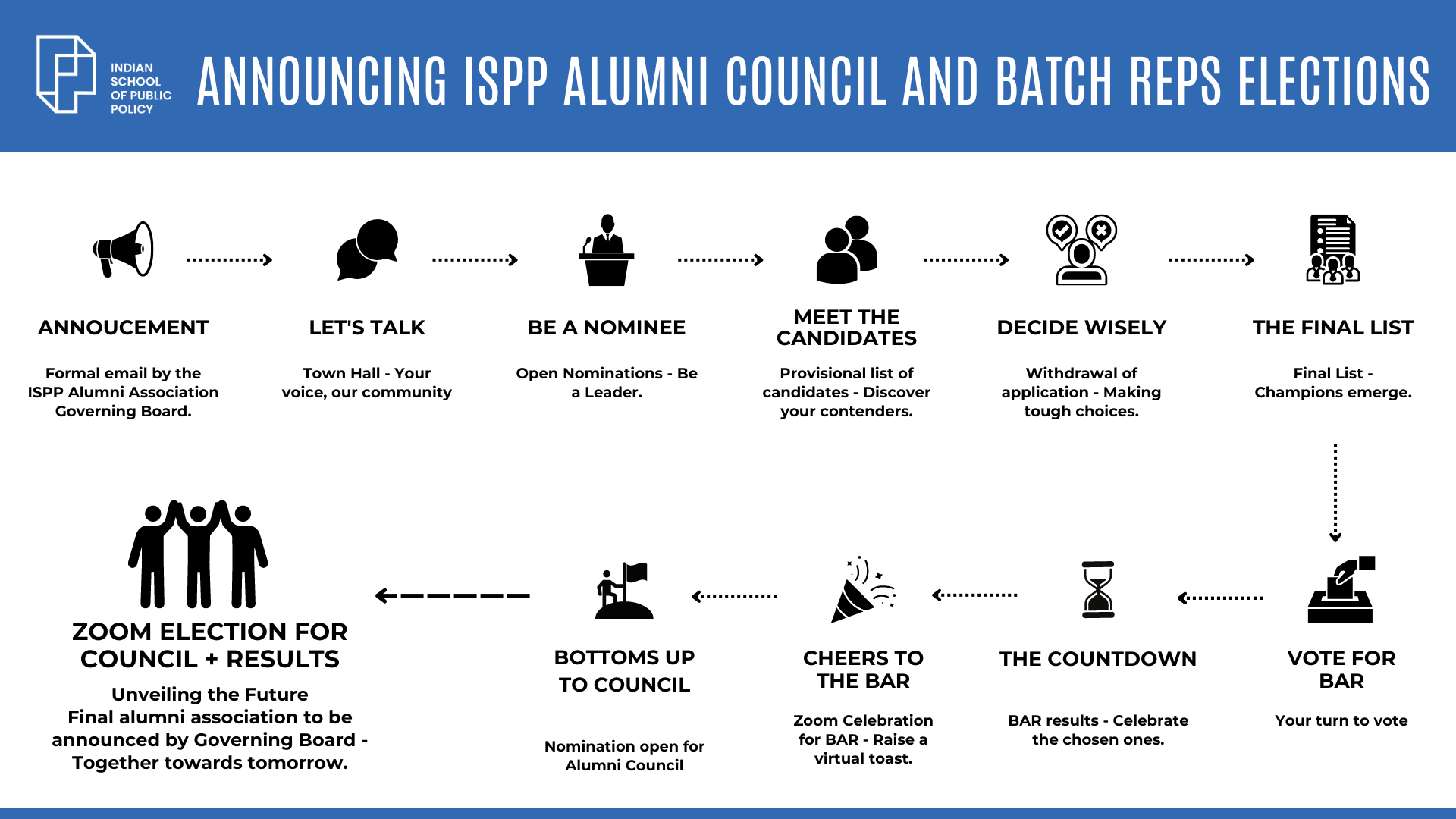 Alumni-Association-timeline-1