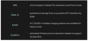 The Bottleneck Nobody’s Talking About: Financing EV Freight in India