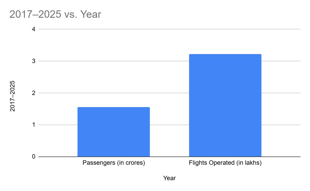 udan-passenger-traffic-&-flight-operations