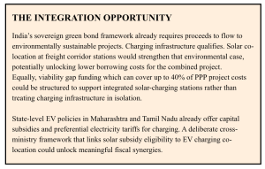 THE INTEGRATION OPPORTUNITY