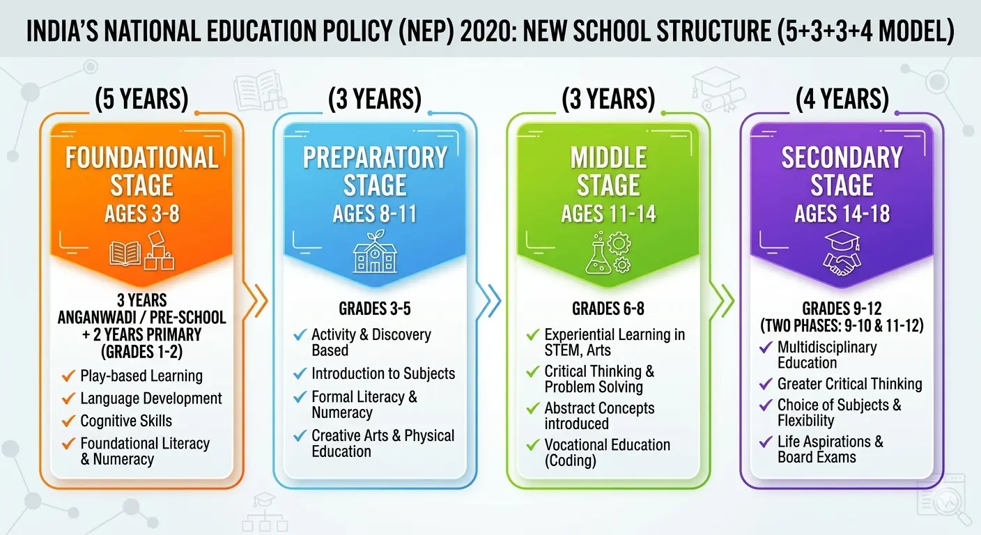 india-national-education-policy-2020-is-a-strong-example-of-modern-public-policy-formulation