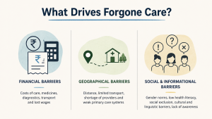 What Drives Forgone Care?