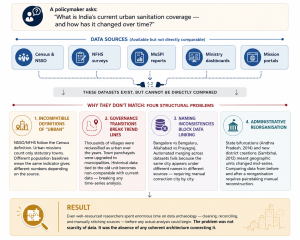 Urban sanitation data challenges in India