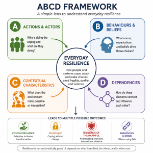 ABCD Framework
