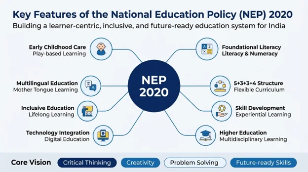 key features of the national education policy 2020