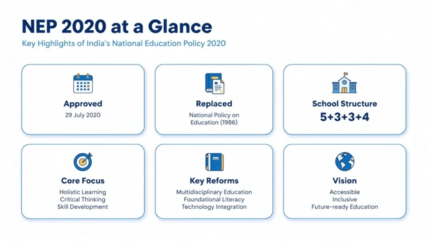 what is the new education policy