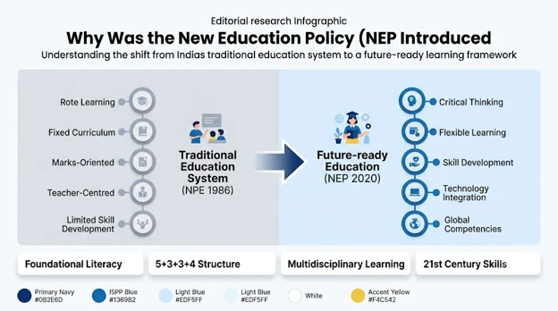 why new education policy for india