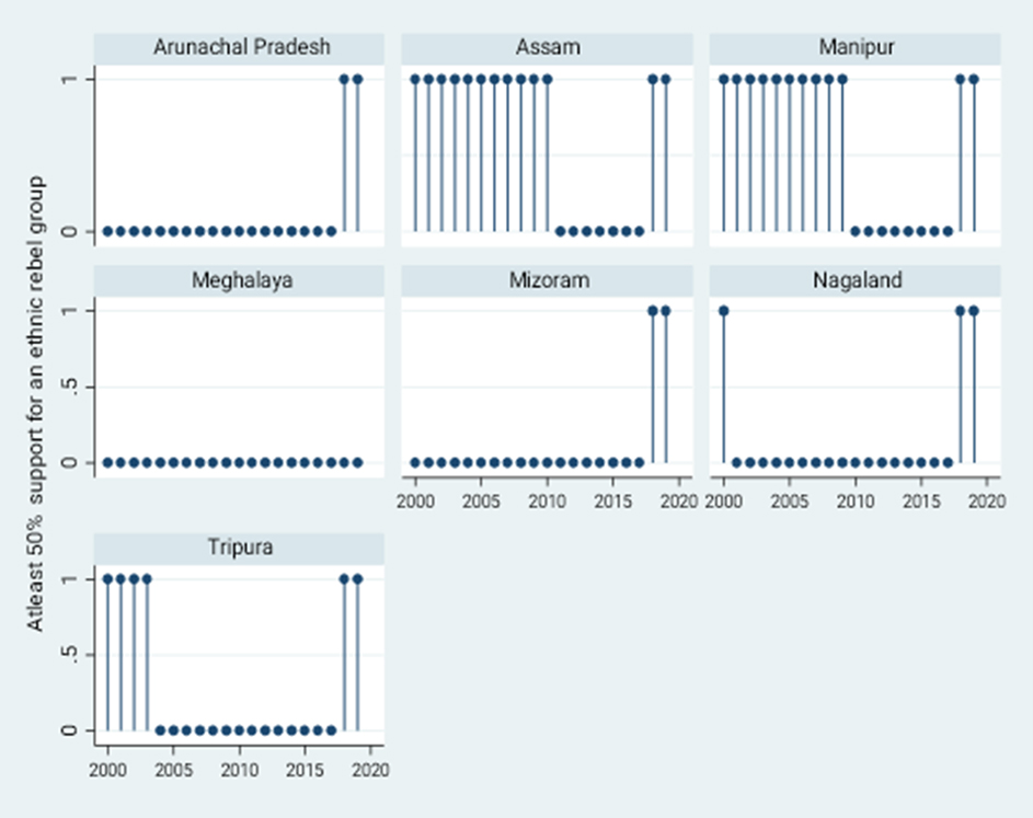 The ACD2EPR dataset of the Ethnic Power Relations database